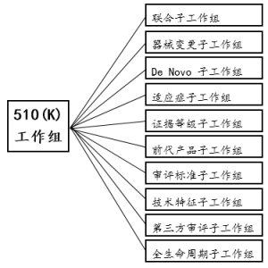 (gu)FDAP(gun)510 (k) ĸĸv